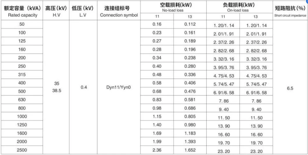 S11 1000kVA 35kv/0.4kv Oil Immersed Power Distribution Transformer